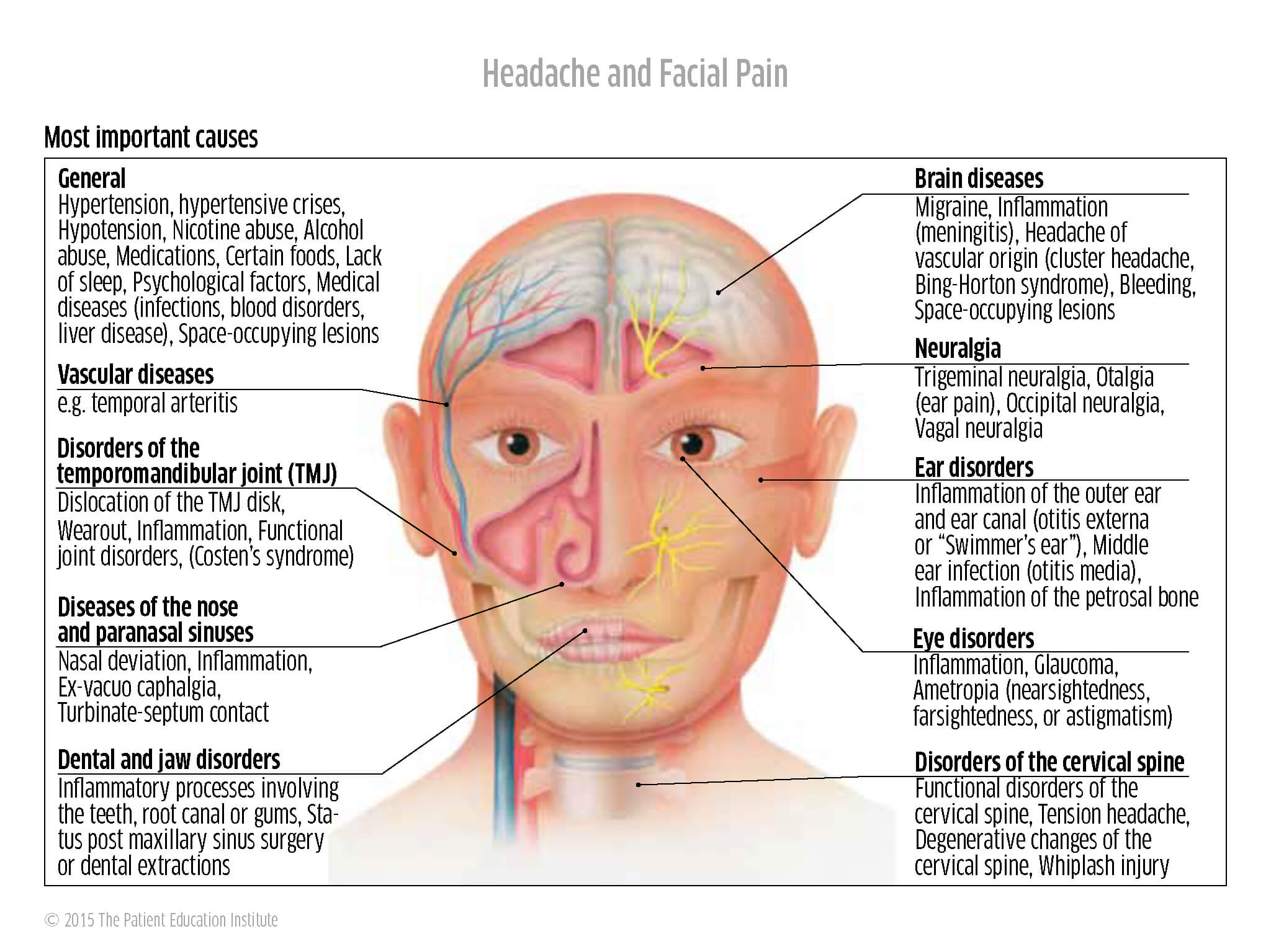 Headache And Facial Pain